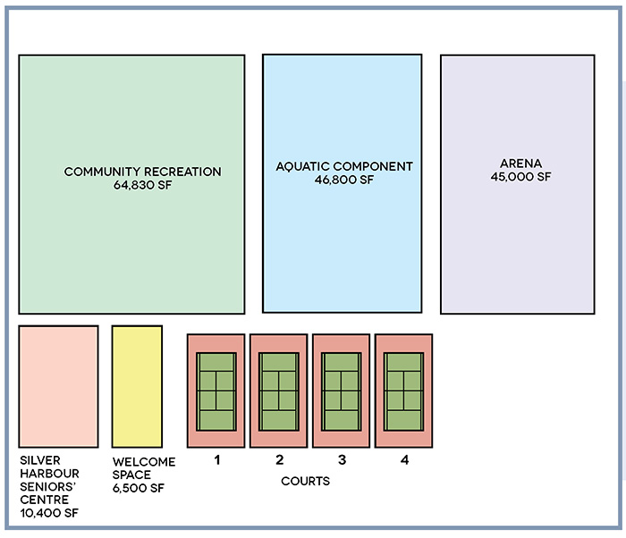 HJCC Option A Full Program