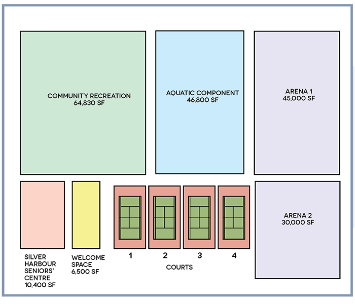 HJCC Option B Full Programmin plus arena 